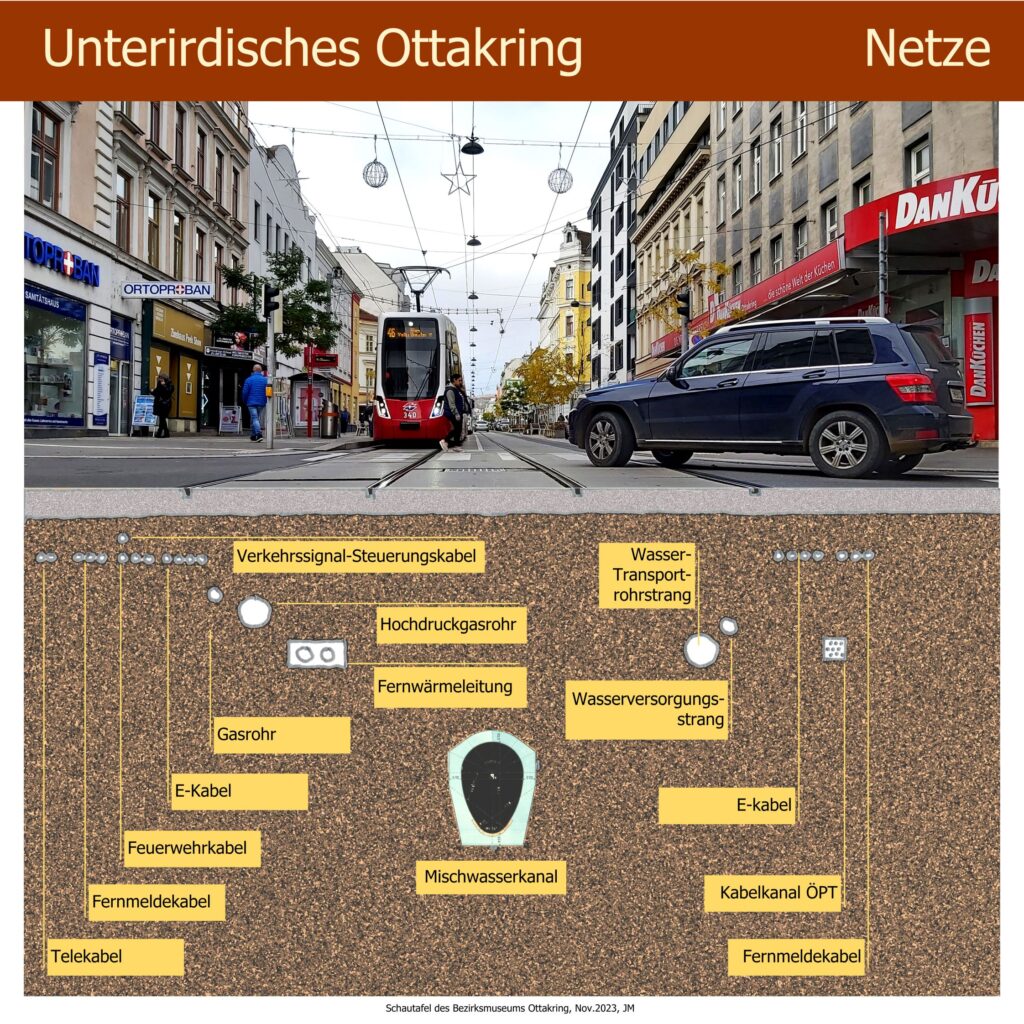 Ausstellung: Unterirdisches Ottaktring, Netze, Tag der Wiener Bezirksmuseen, Bezirksmuseum Ottakring, 2024